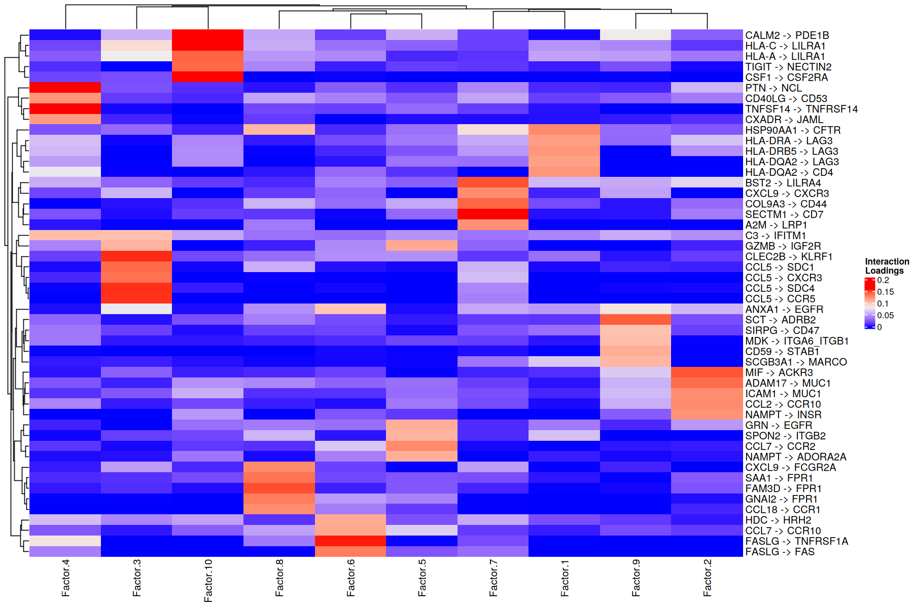 ../../_images/notebooks_ccc_R_05-Downstream-Visualizations_20_0.png